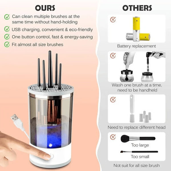 Automatic Electric Makeup Brush Cleaner & Dryer – Fast, Portable & Deep Cleaning for All Sizes